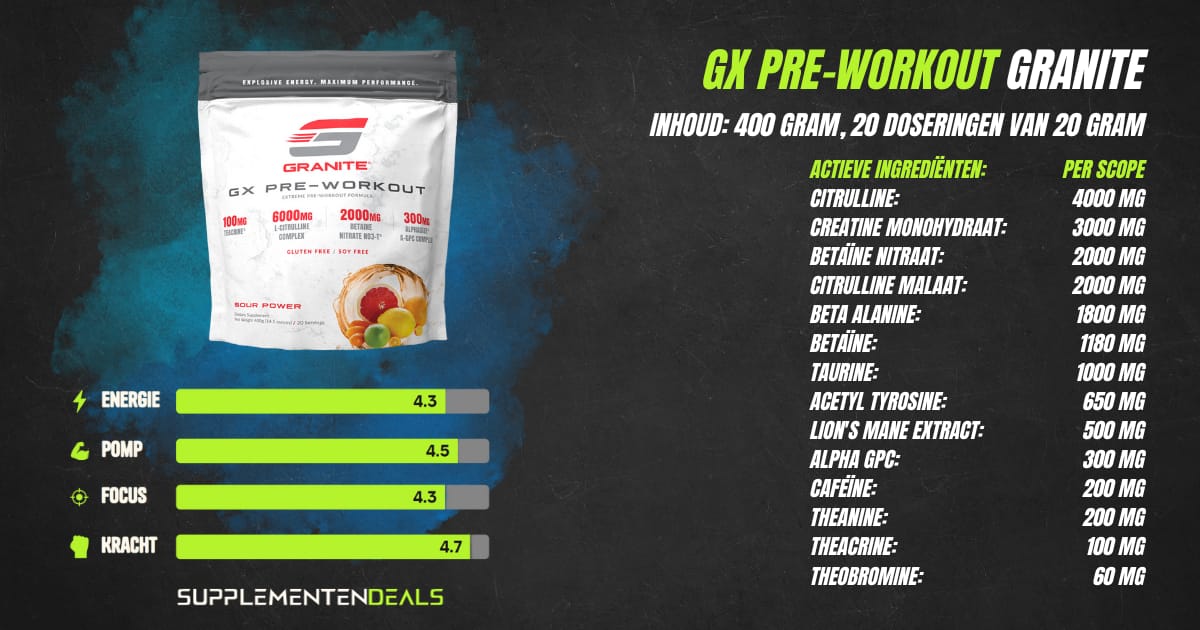 GX Pre-Workout - Balanced Pre-workout