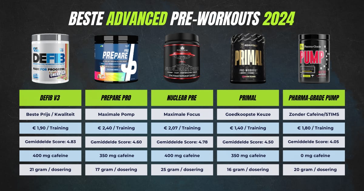 Beste advanced pre-workouts 2024