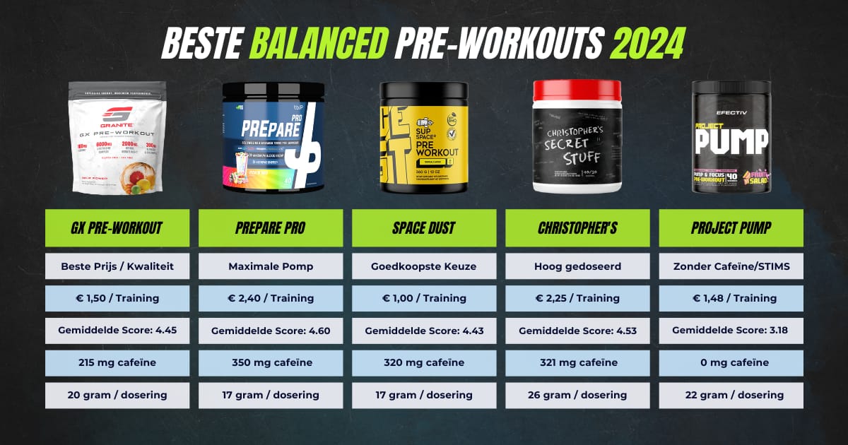 5 beste balanced pre workouts 2024 3