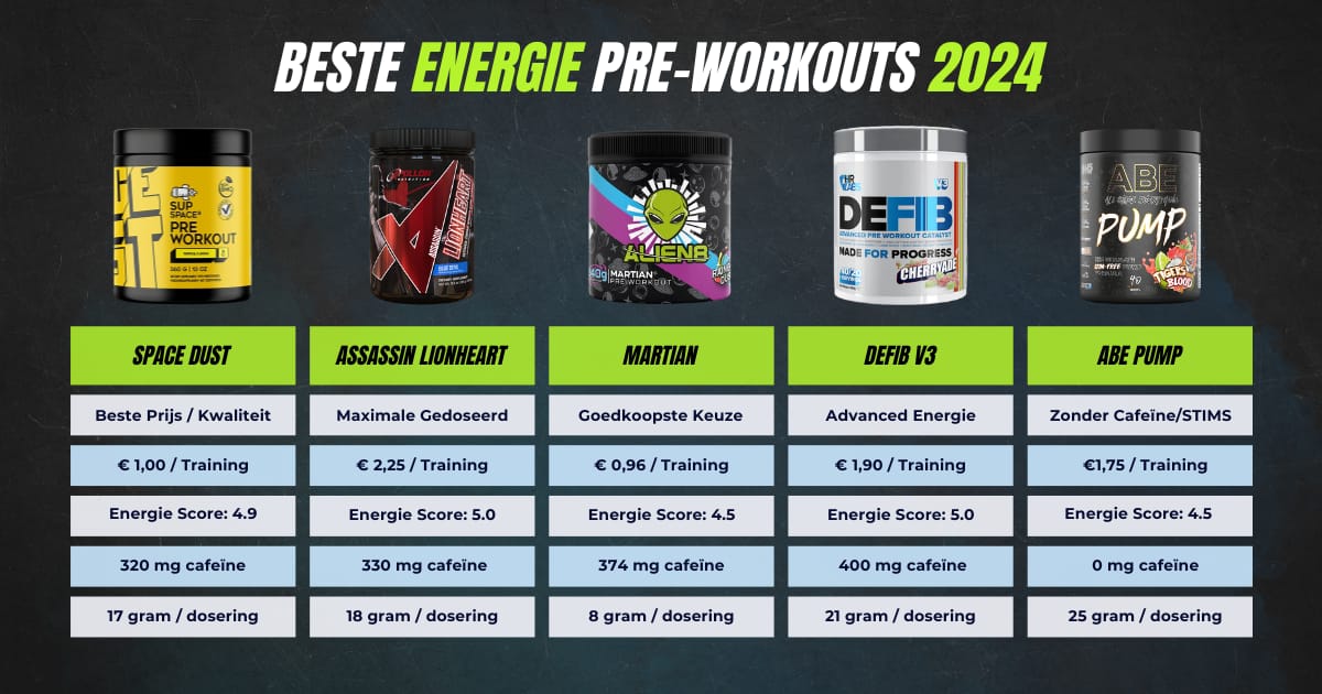 5 beste energie pre workouts 2024 3