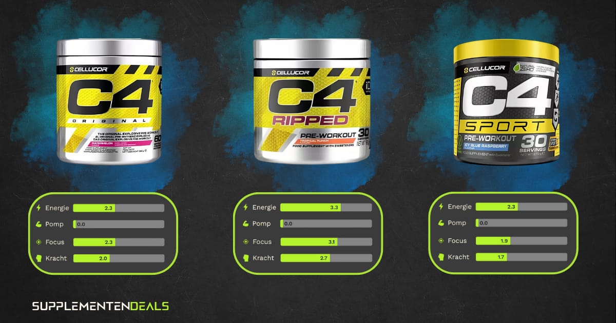 C4 Original, Ripped en Sport pre-workouts