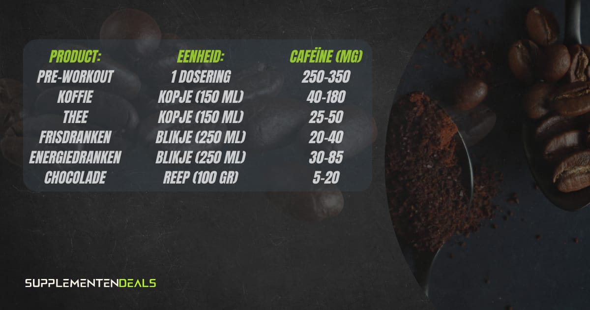 Cafeïne overzicht koffie, energydrank en pre-workout