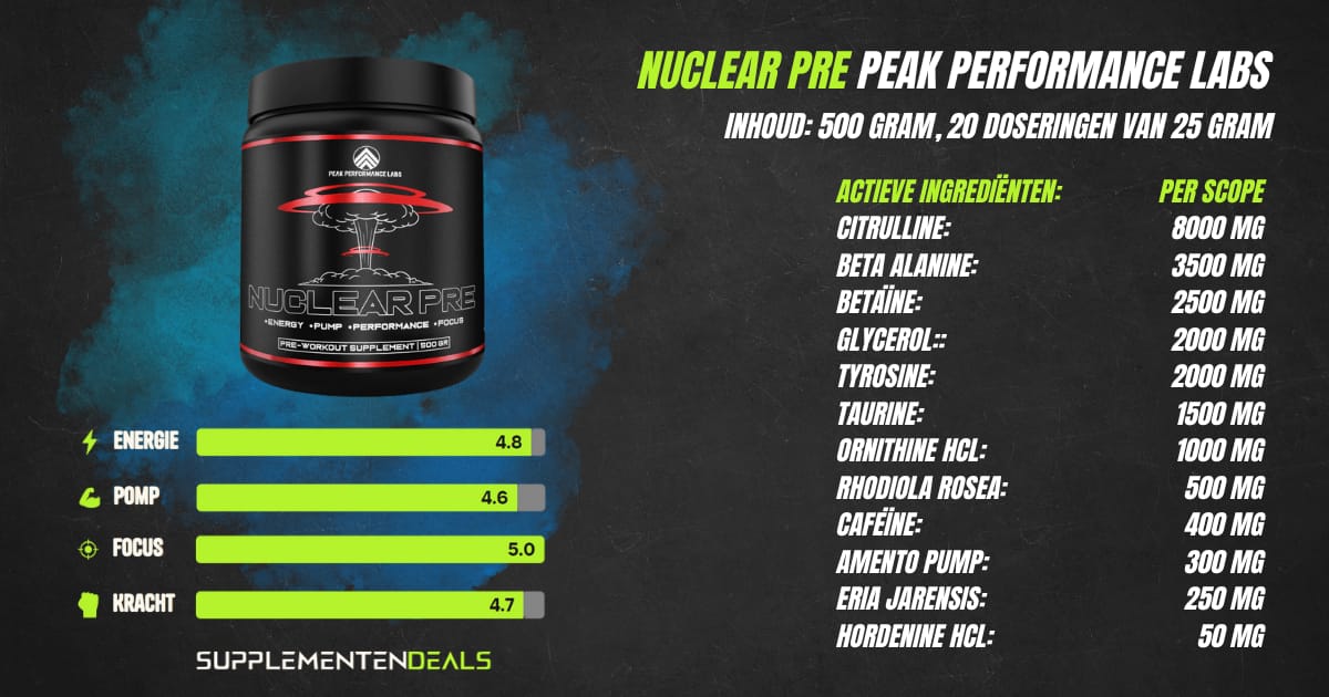 Nuclear Pre - advanced pre-workout